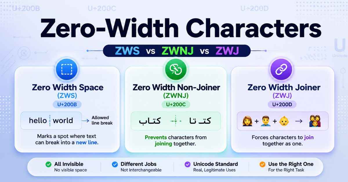 Zero-Width Characters