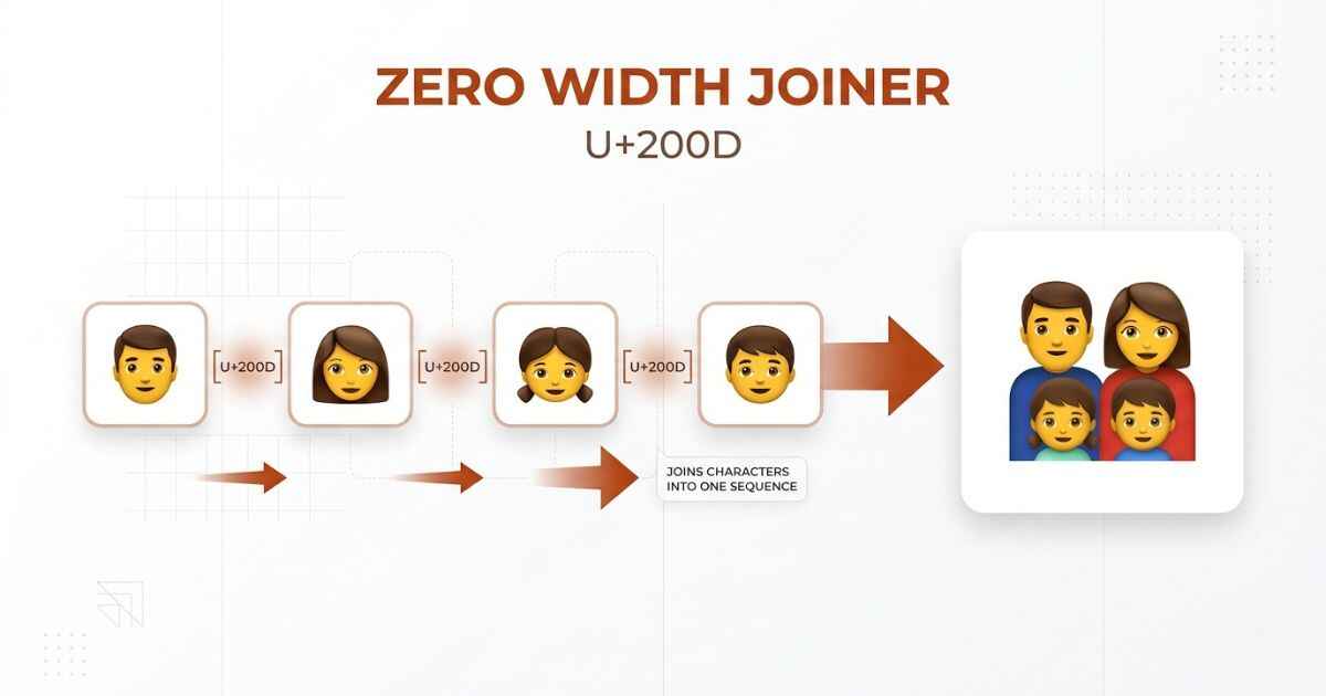 Zero width joiner guide